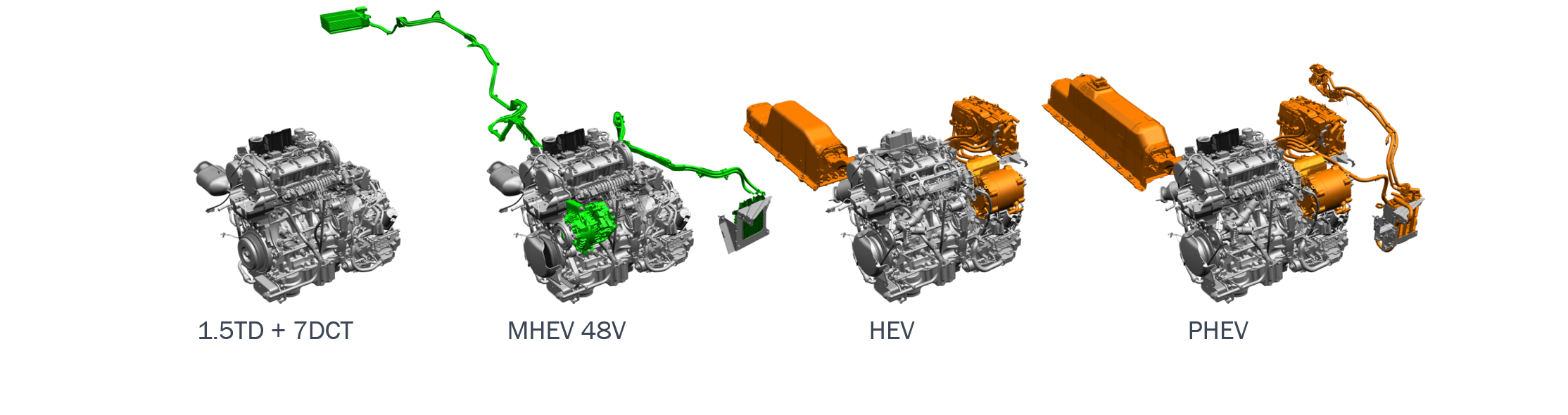 模块化1.5TD+7DCT黄金组合动力系统